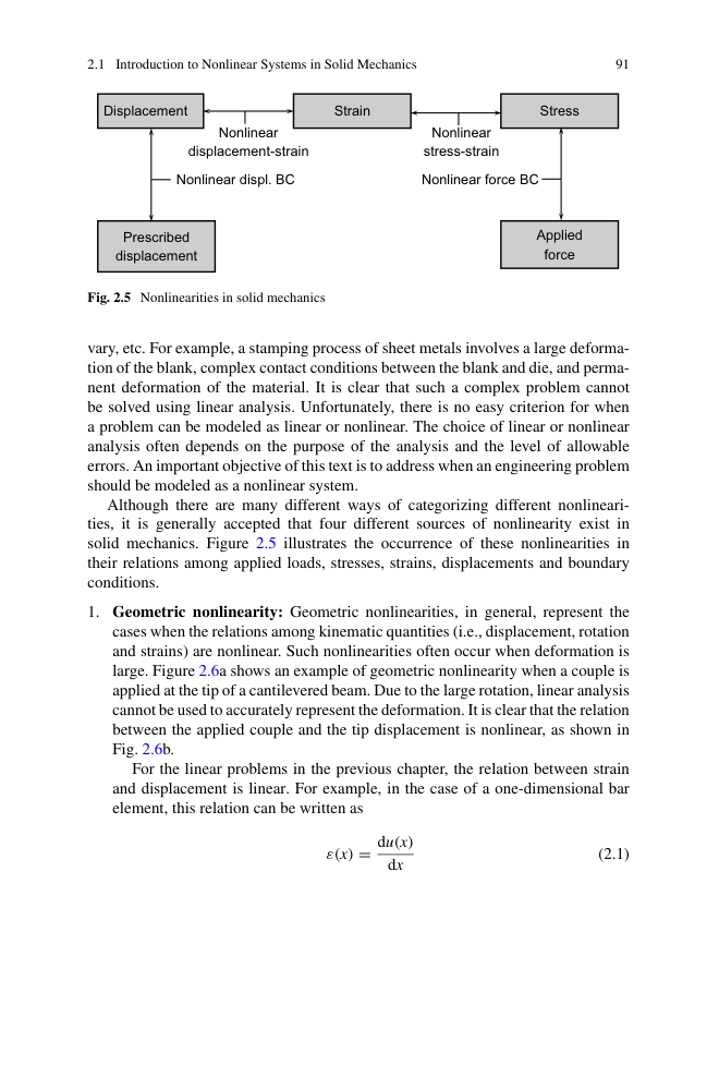 nonlinear spring